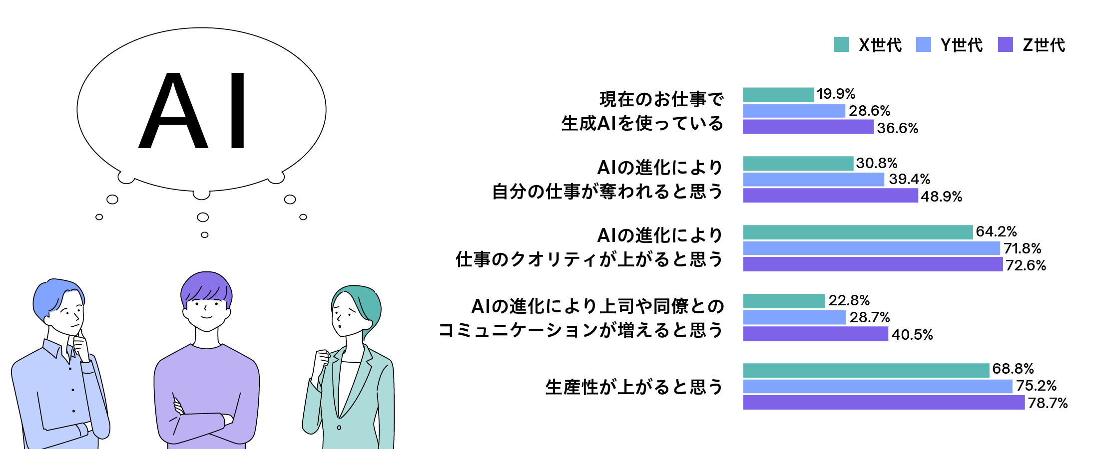 職場におけるAIに関する意識調査